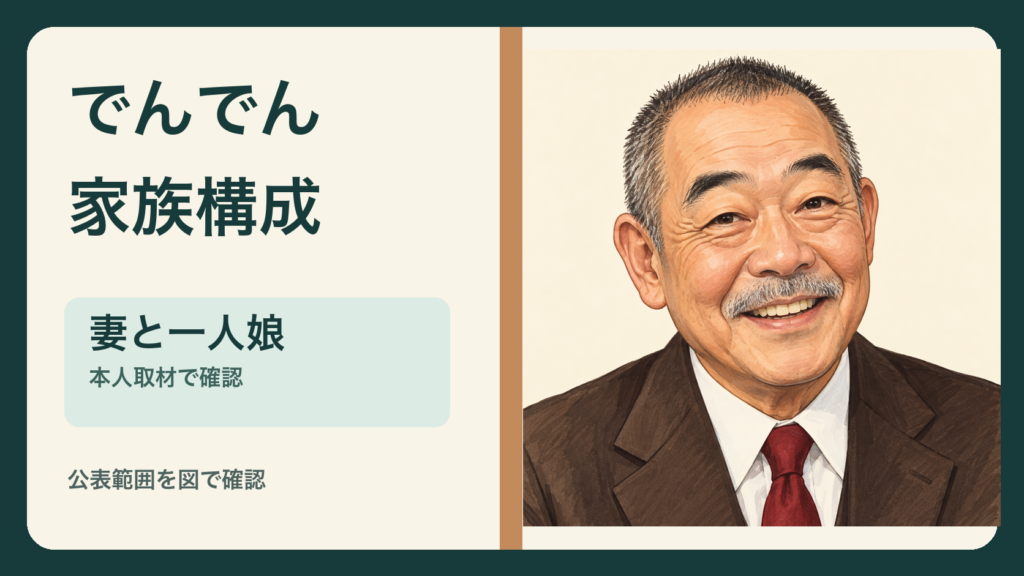 でんでんさんの似顔絵と「家族構成 妻と一人娘」の文字入りサムネイル