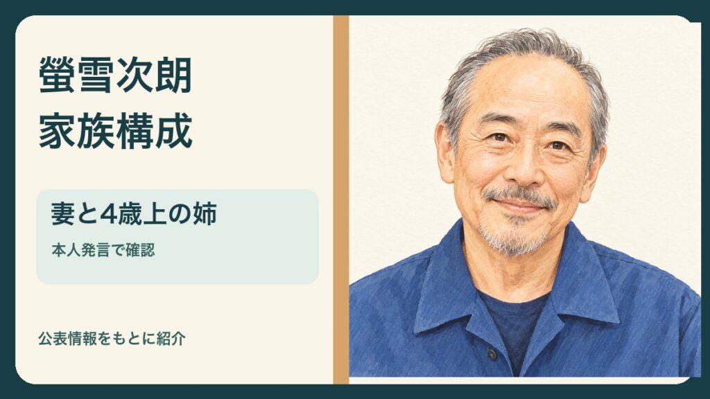 螢雪次朗さんの似顔絵と「妻と4歳上の姉」の文字入りサムネイル