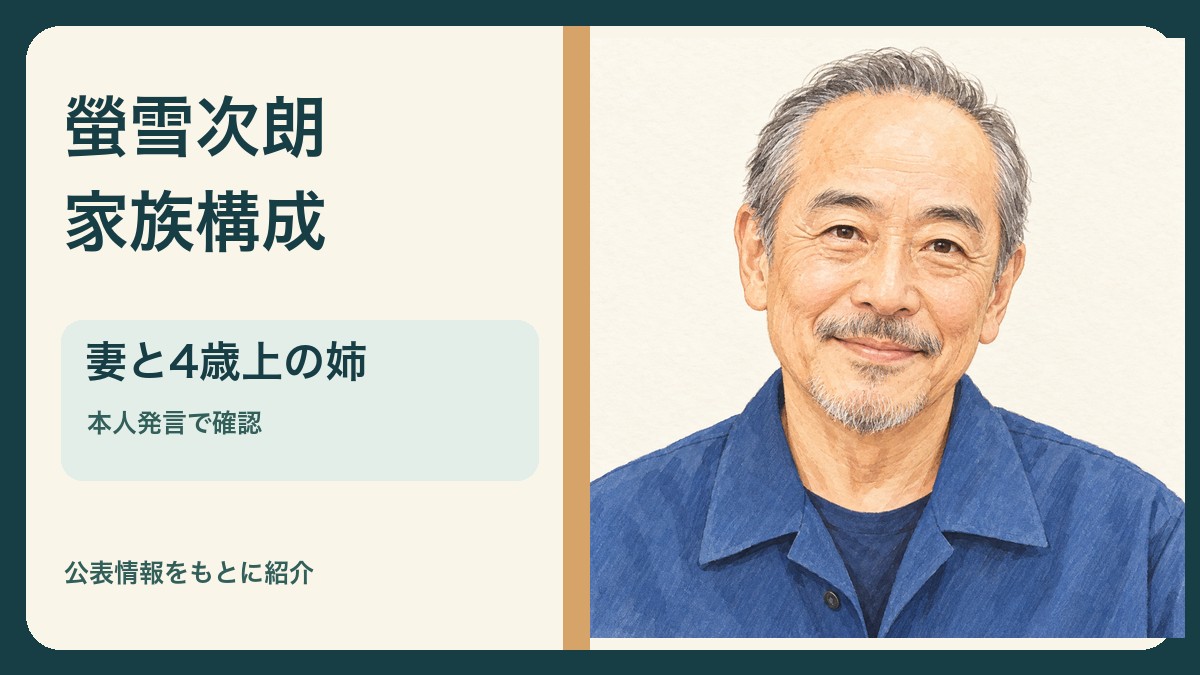 螢雪次朗さんの似顔絵と「妻と4歳上の姉」の文字入りサムネイル